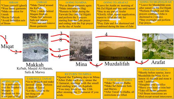 Hajj Map